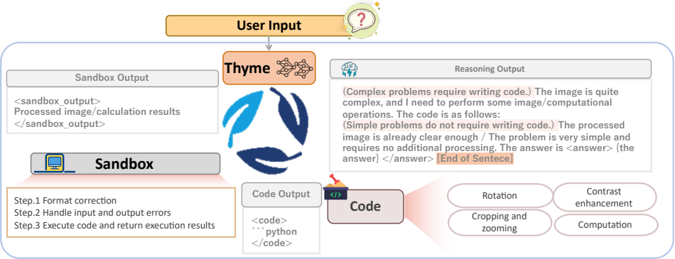 Method Overview
